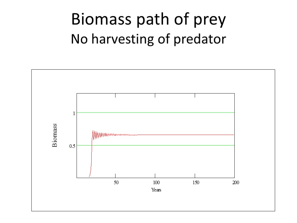 Biomass path of prey No harvesting of predator
